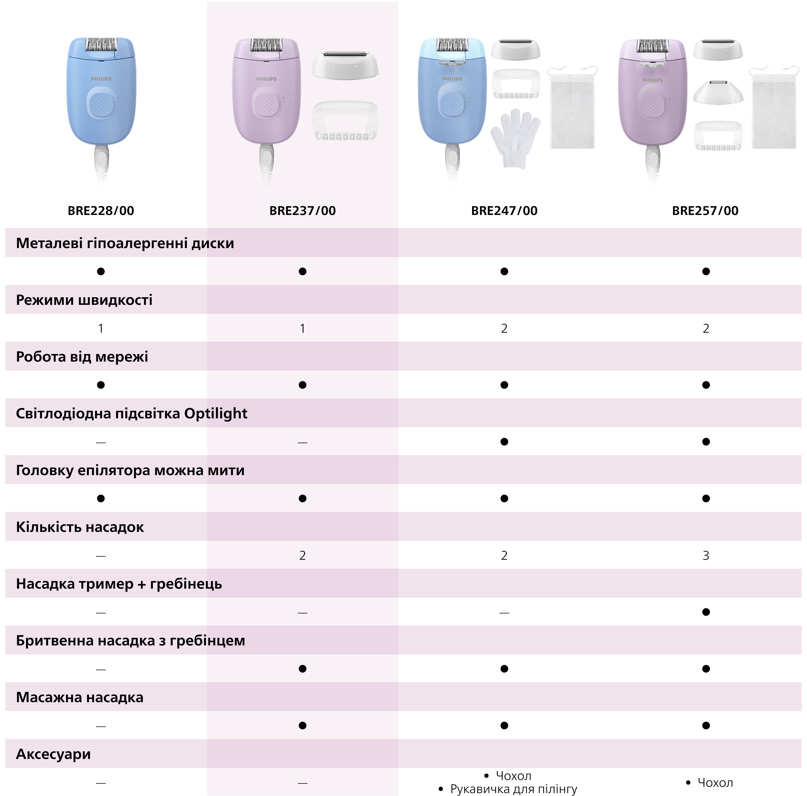 Description image