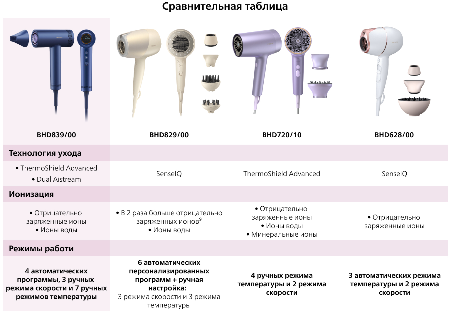 Description image