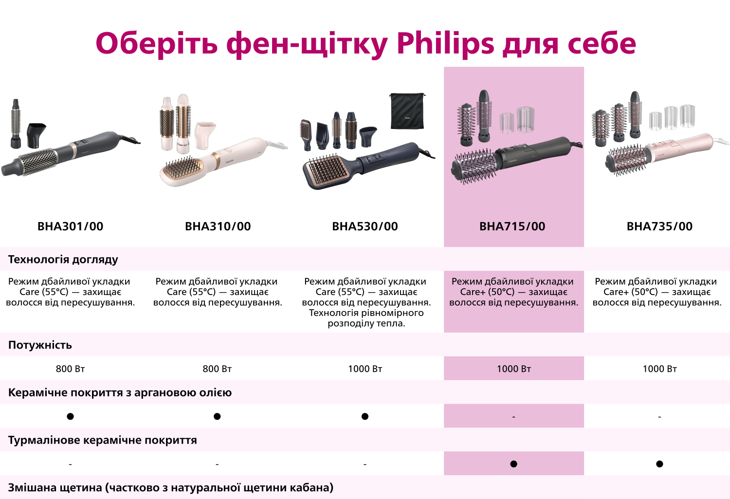 Description image