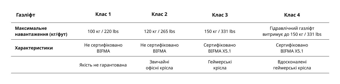 Description image