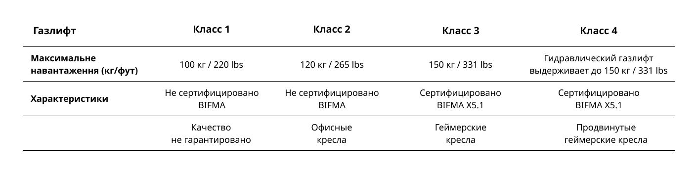 Description image